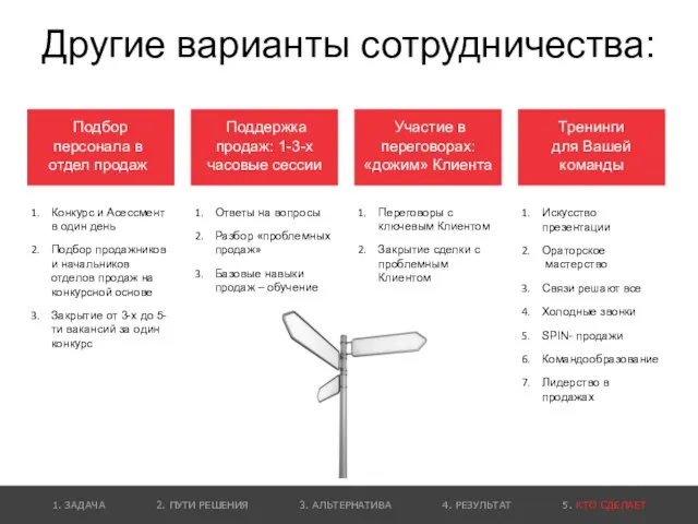 1. ЗАДАЧА 2. ПУТИ РЕШЕНИЯ 3. АЛЬТЕРНАТИВА 4. РЕЗУЛЬТАТ 5. КТО СДЕЛАЕТ