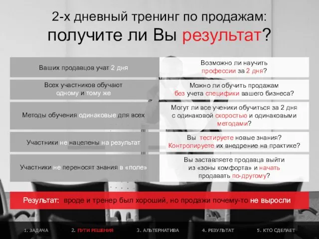 2-х дневный тренинг по продажам: получите ли Вы результат? Ваших продавцов учат