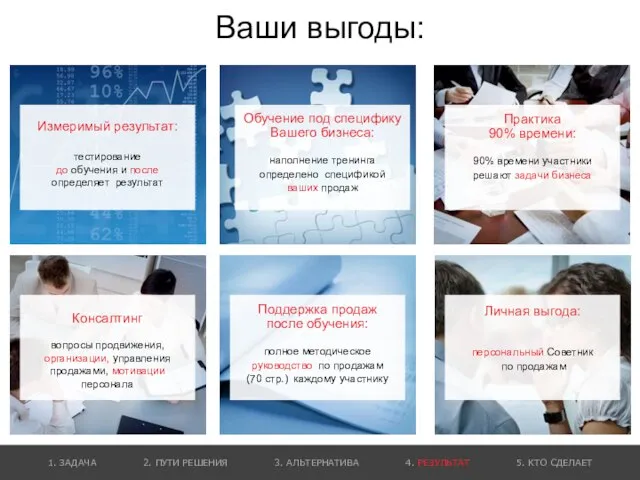 Поддержка продаж после обучения: полное методическое руководство по продажам (70 стр.) каждому