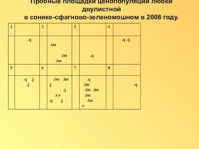 Пробные площадки ценопопуляций любки двулистной в соняке-сфагново-зеленомошном в 2008 году.