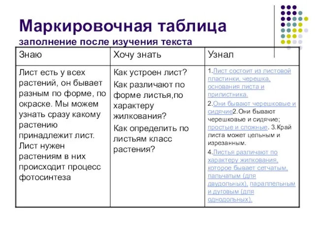 Маркировочная таблица заполнение после изучения текста