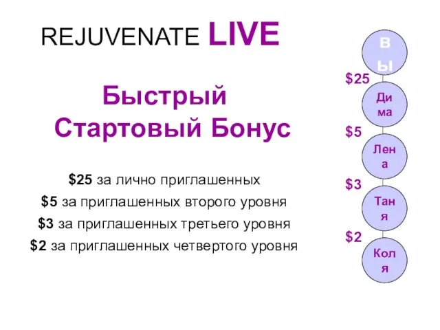REJUVENATE LIVE Быстрый Стартовый Бонус $25 за лично приглашенных $5 за приглашенных