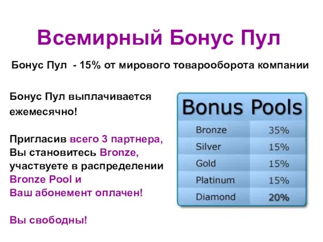 Бонус Пул - 15% от мирового товарооборота компании Бонус Пул выплачивается ежемесячно!