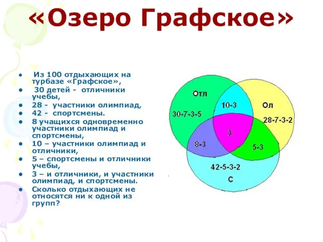 «Озеро Графское» Из 100 отдыхающих на турбазе «Графское», 30 детей - отличники