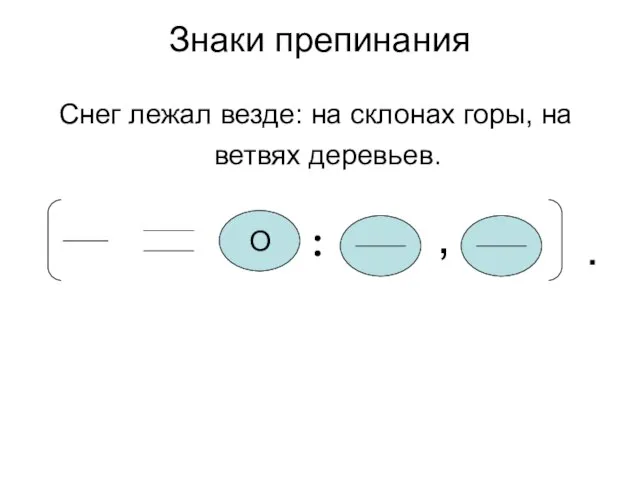 Знаки препинания Снег лежал везде: на склонах горы, на ветвях деревьев. .