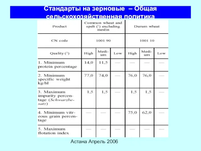 Астана Апрель 2006 Стандарты на зерновые – Общая сельскохозяйственная политика
