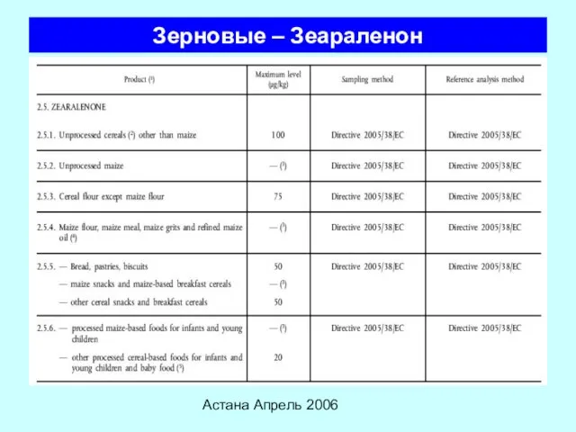 Астана Апрель 2006 Зерновые – Зеараленон