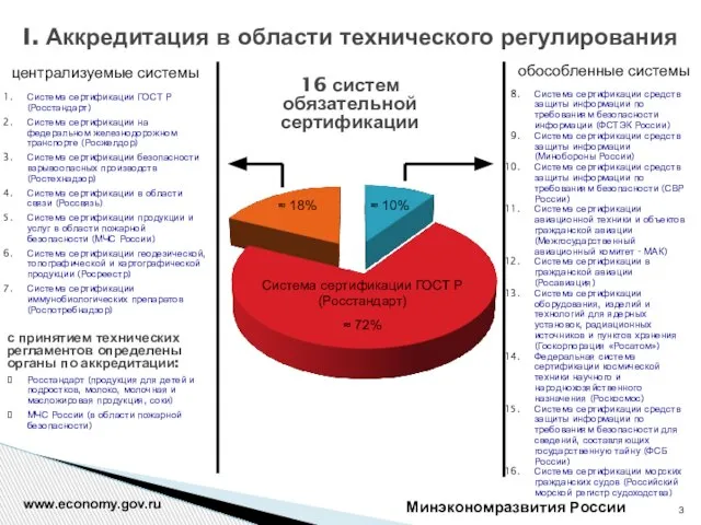 I. Аккредитация в области технического регулирования Минэкономразвития России www.economy.gov.ru Система сертификации средств