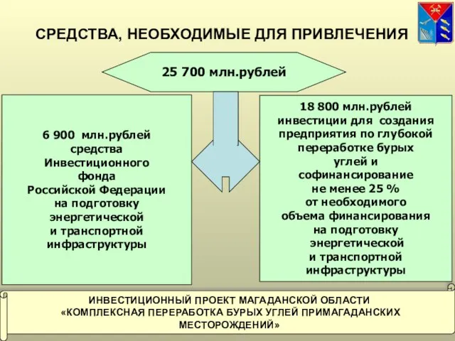 СРЕДСТВА, НЕОБХОДИМЫЕ ДЛЯ ПРИВЛЕЧЕНИЯ ИНВЕСТИЦИОННЫЙ ПРОЕКТ МАГАДАНСКОЙ ОБЛАСТИ «КОМПЛЕКСНАЯ ПЕРЕРАБОТКА БУРЫХ УГЛЕЙ ПРИМАГАДАНСКИХ МЕСТОРОЖДЕНИЙ»