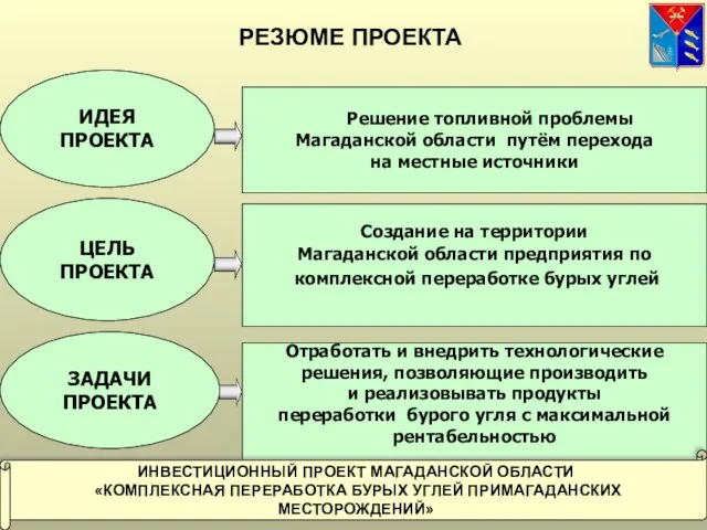 РЕЗЮМЕ ПРОЕКТА ИДЕЯ ПРОЕКТА ЦЕЛЬ ПРОЕКТА Решение топливной проблемы Магаданской области путём