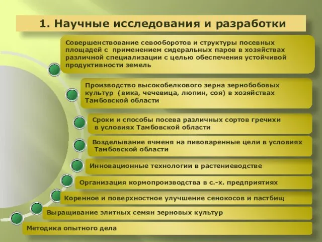 1. Научные исследования и разработки Сроки и способы посева различных сортов гречихи