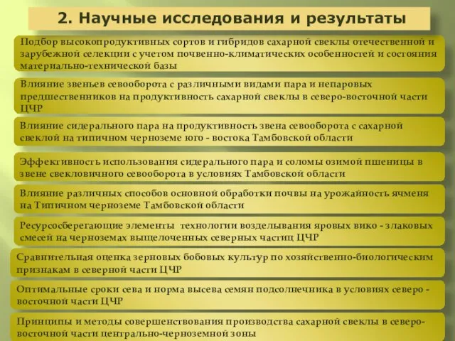 Подбор высокопродуктивных сортов и гибридов сахарной свеклы отечественной и зарубежной селекции с