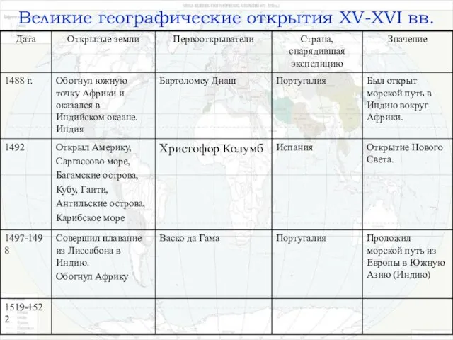 Великие географические открытия XV-XVI вв.