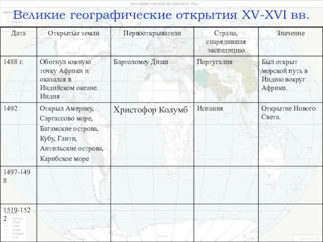 Великие географические открытия XV-XVI вв.