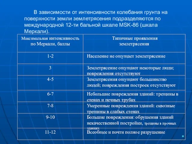 В зависимости от интенсивности колебания грунта на поверхности земли землетрясения подразделяются по