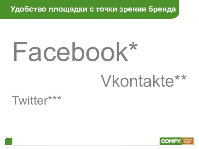 Удобство площадки с точки зрения бренда Facebook* Vkontakte** Twitter***