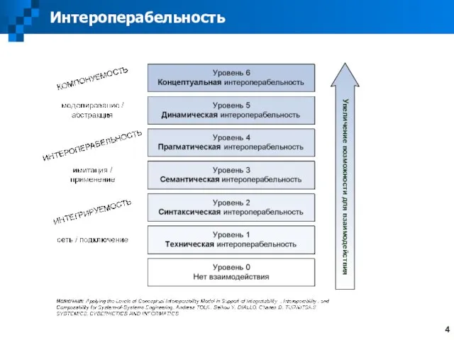 Интероперабельность