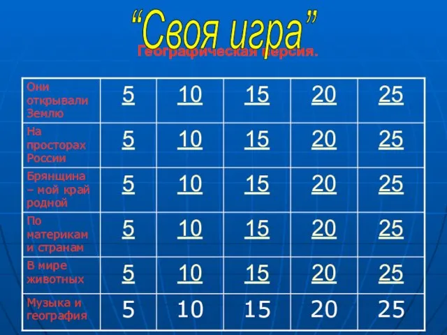 Географическая версия. “Своя игра”