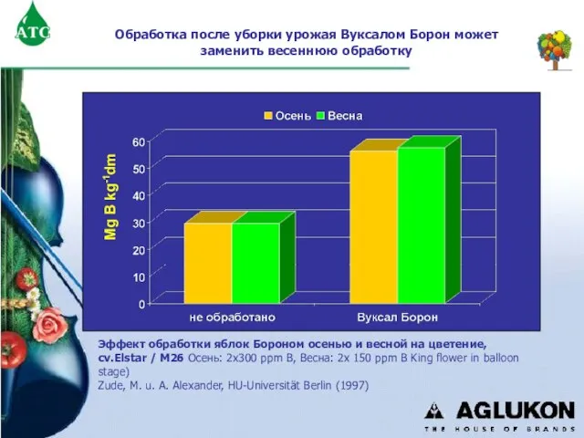 Обработка после уборки урожая Вуксалом Борон может заменить весеннюю обработку Mg B