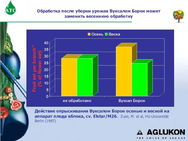 Действие опрыскивания Вуксалом Борон осенью и весной на аппарат плода яблока, cv.