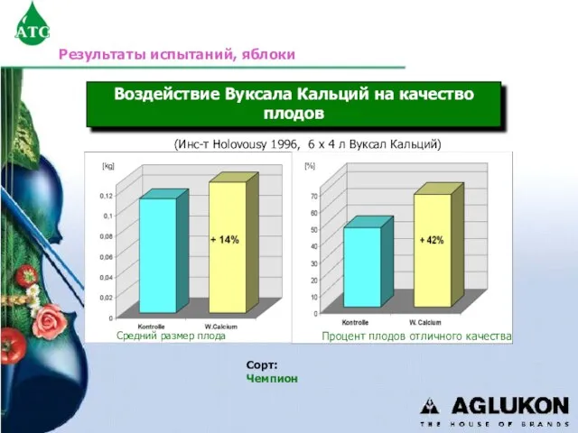 Результаты испытаний, яблоки Воздействие Вуксала Кальций на качество плодов (Инс-т Holovousy 1996,