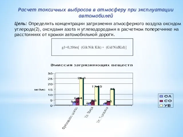 Расчет токсичных выбросов в атмосферу при эксплуатации автомобилей Цель: Определить концентрации загрязнения