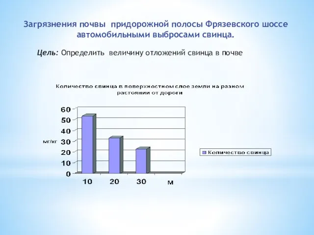 Загрязнения почвы придорожной полосы Фрязевского шоссе автомобильными выбросами свинца. Цель: Определить величину отложений свинца в почве