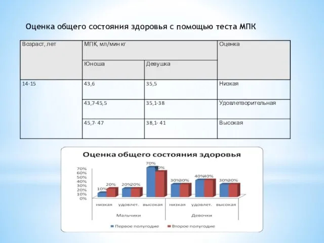 Оценка общего состояния здоровья с помощью теста МПК