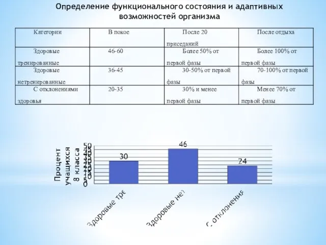 Определение функционального состояния и адаптивных возможностей организма