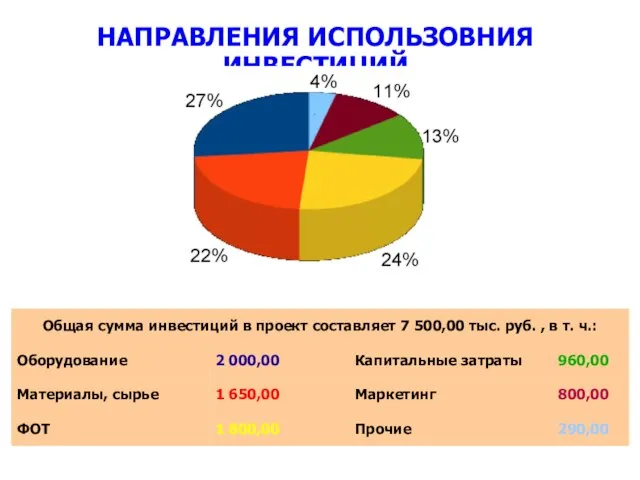 НАПРАВЛЕНИЯ ИСПОЛЬЗОВНИЯ ИНВЕСТИЦИЙ