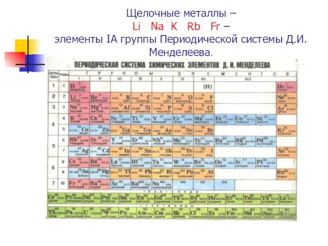 Щелочные металлы – Li Na K Rb Fr – элементы IA группы Периодической системы Д.И.Менделеева.