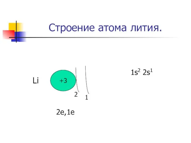 Строение атома лития. +3 2 1 1s2 2s1 2е,1е Li