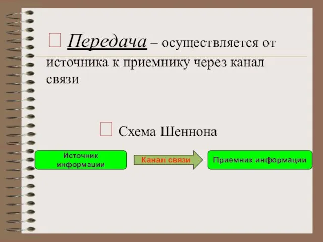 ? Передача – осуществляется от источника к приемнику через канал связи ? Схема Шеннона