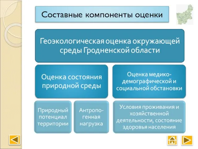 Составные компоненты оценки