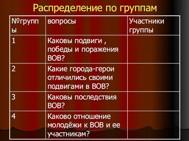 Распределение по группам