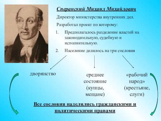 Сперанский Михаил Михайлович Директор министерства внутренних дел. Разработал проект по которому: Предполагалось