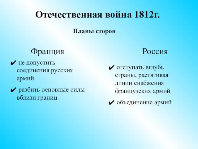 Отечественная война 1812г. Планы сторон Франция Россия не допустить соединения русских армий