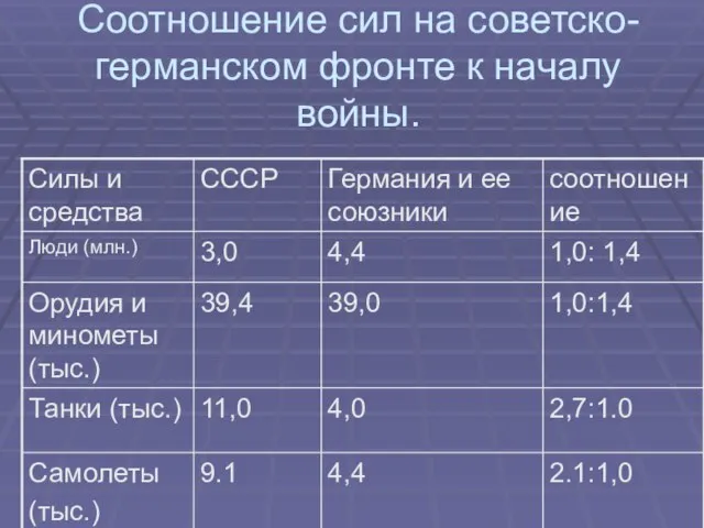 Соотношение сил на советско-германском фронте к началу войны.