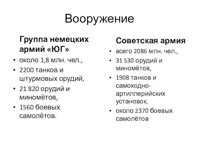 Вооружение Группа немецких армий «ЮГ» около 1,8 млн. чел., 2200 танков и