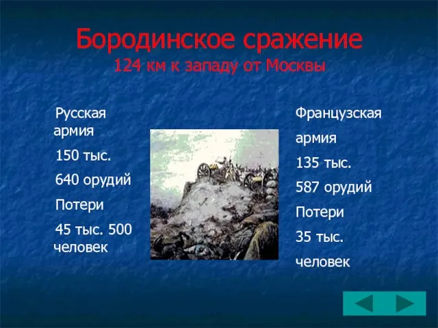 Бородинское сражение 124 км к западу от Москвы Русская армия 150 тыс.