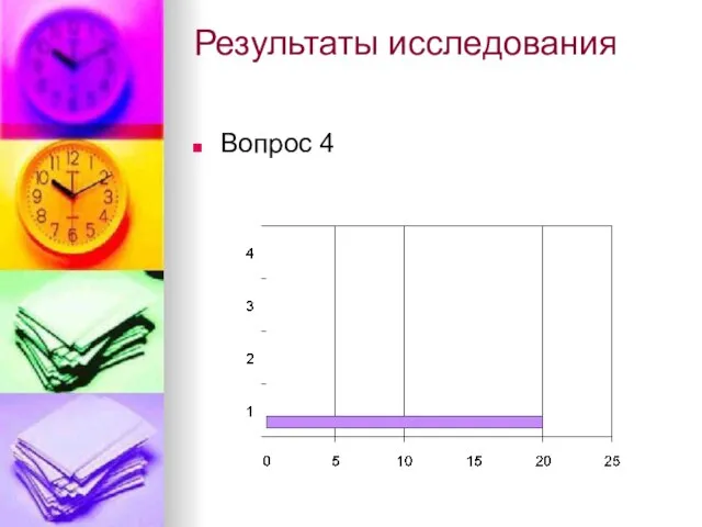 Результаты исследования Вопрос 4