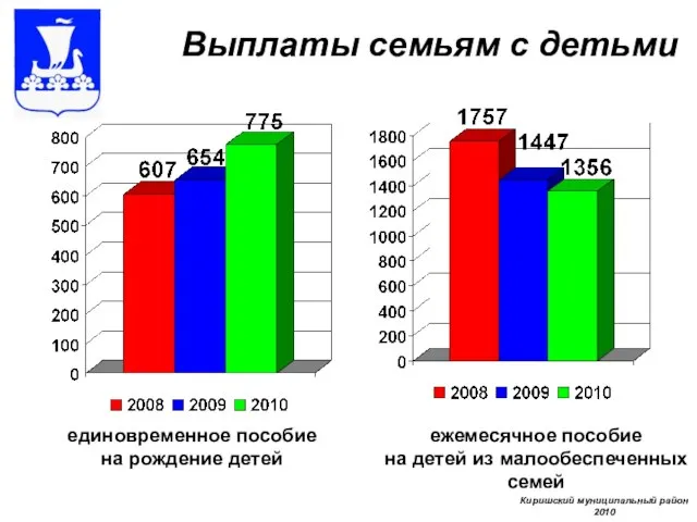 Выплаты семьям с детьми единовременное пособие на рождение детей ежемесячное пособие на