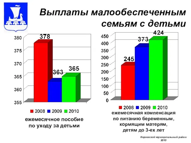 Выплаты малообеспеченным семьям с детьми ежемесячное пособие по уходу за детьми ежемесячная