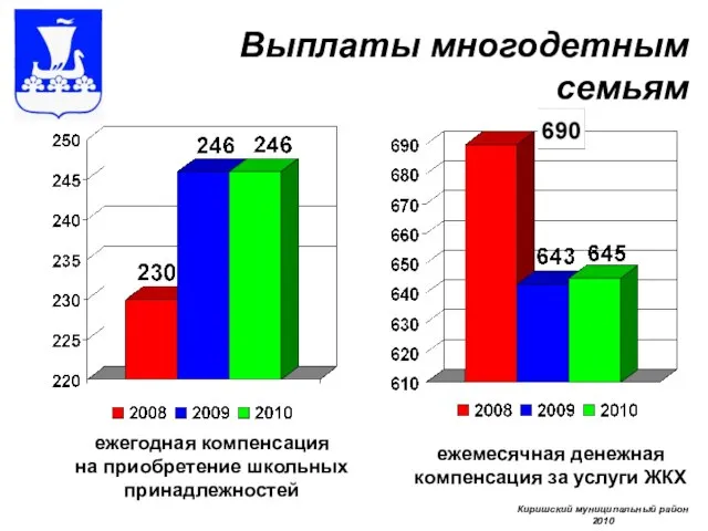 Выплаты многодетным семьям ежегодная компенсация на приобретение школьных принадлежностей Киришский муниципальный район