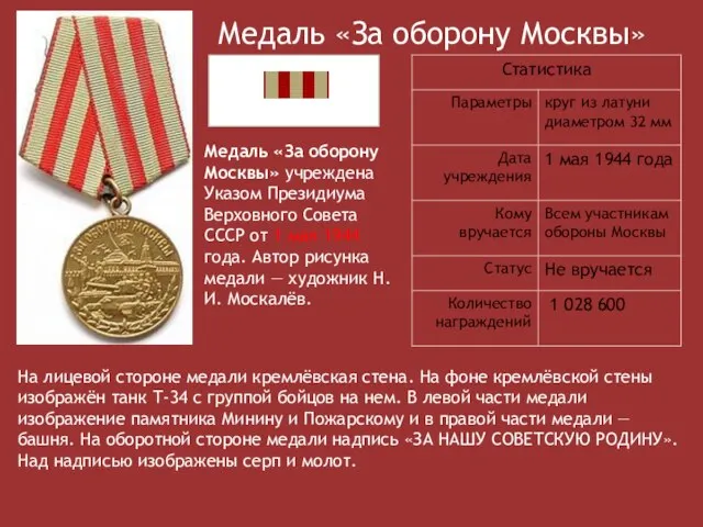 Медаль «За оборону Москвы» Медаль «За оборону Москвы» учреждена Указом Президиума Верховного