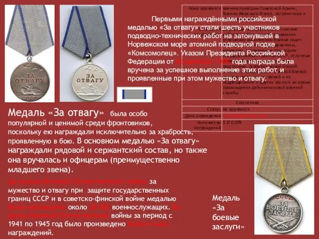являлась высшей медалью СССР и оставалась таковой до распада Советского Союза. Первыми