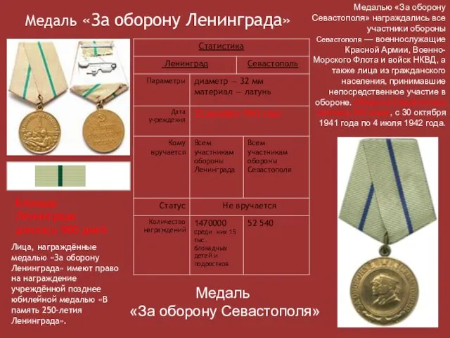 Медаль «За оборону Ленинграда» Лица, награждённые медалью «За оборону Ленинграда» имеют право