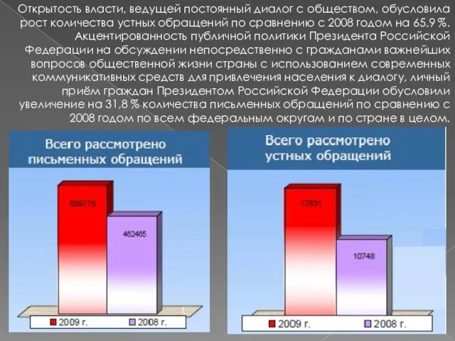 Открытость власти, ведущей постоянный диалог с обществом, обусловила рост количества устных обращений