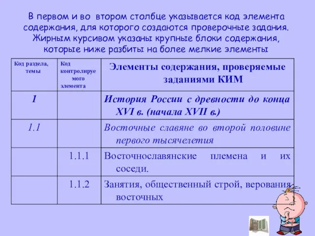 В первом и во втором столбце указывается код элемента содержания, для которого