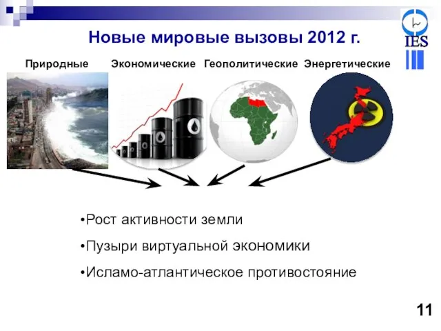 Новые мировые вызовы 2012 г. Рост активности земли Пузыри виртуальной экономики Исламо-атлантическое